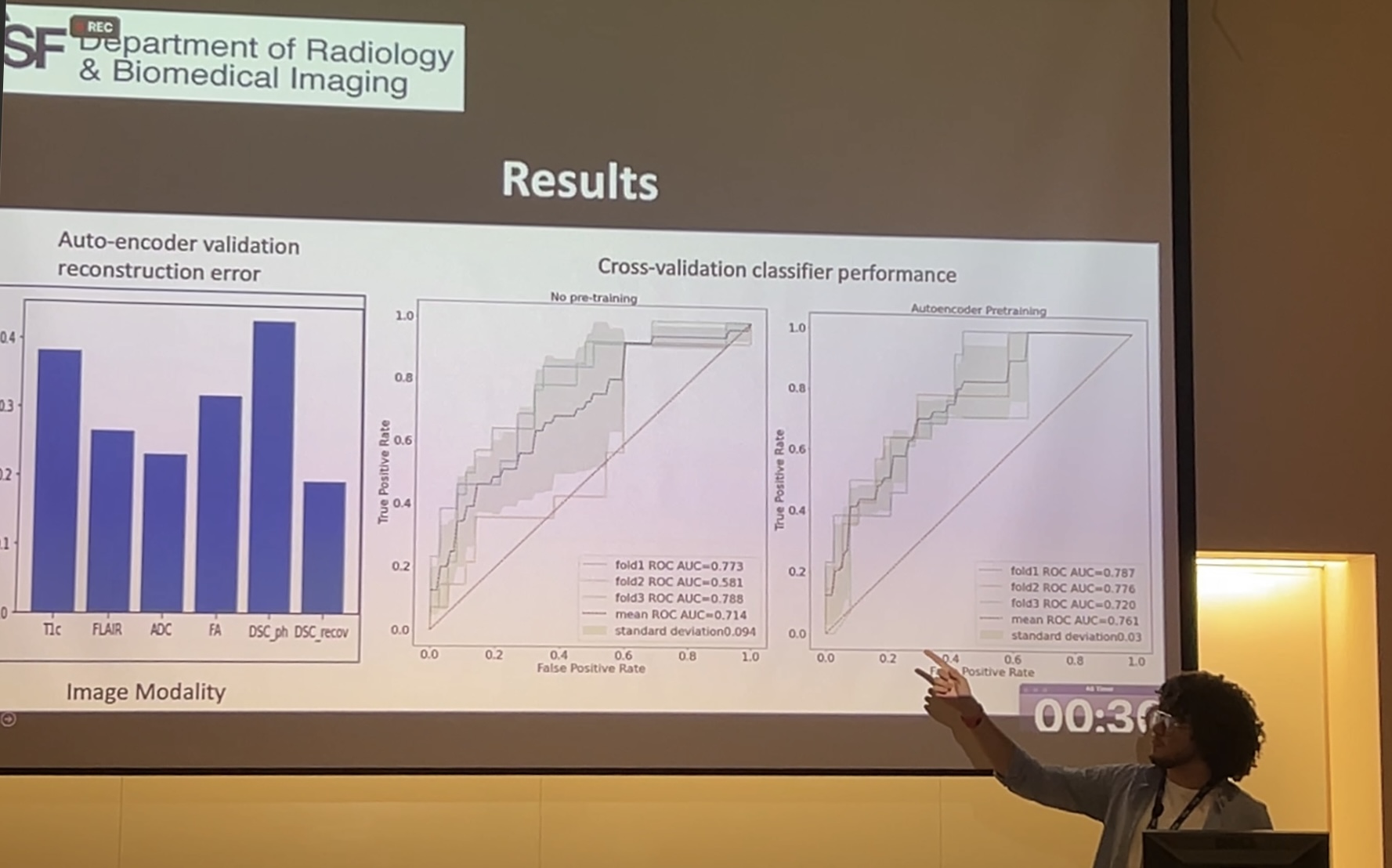 Neuro-Oncology Research
